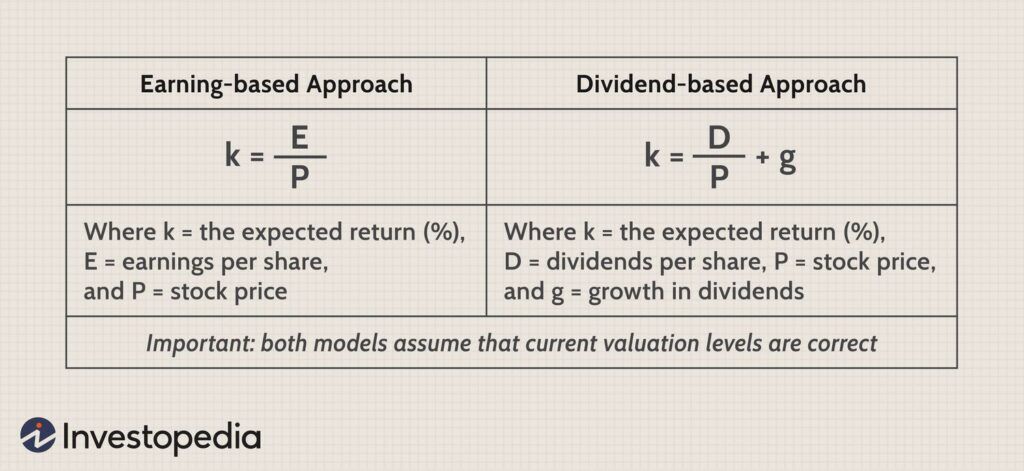 How to Calculate Risk of a Stock: Smart Investor's Guide | INVEST ISSUE